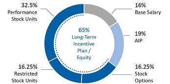 piechart_neox1xwithoutbacka.jpg